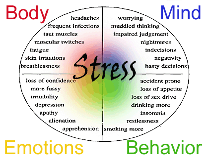 How To Overcome From Stress ~ Way To Be Healthy