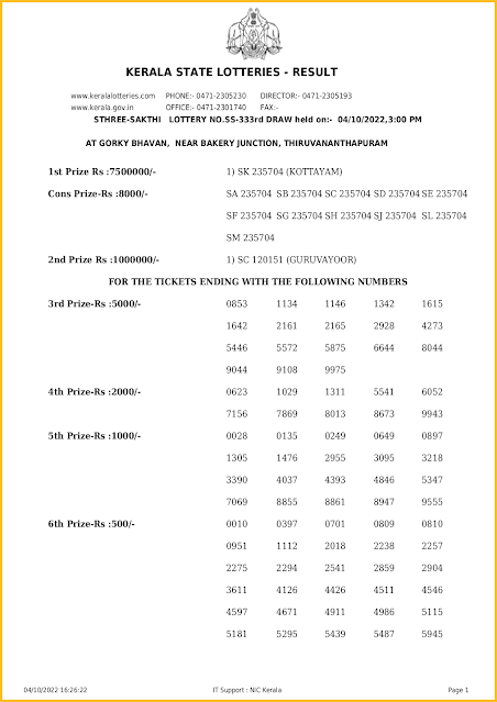 ss-333-live-sthree-sakthi-lottery-result-today-kerala-lotteries-results-04-10-2022-keralalotteriesresults.in_page-0001