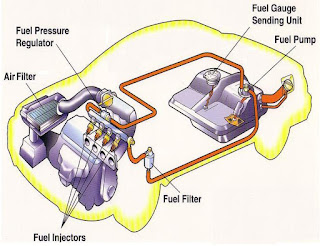Sistem Bahan Bakar Jenis Konvensional dan Injeksi (EFI)