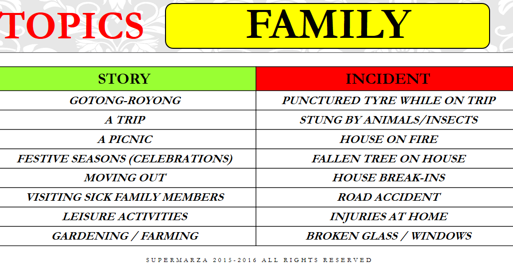 Hot UPSR Essay Topics - Sumarz.Com