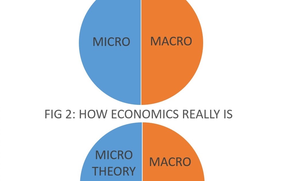 Economics: Microeconomics Vs Macroeconomics