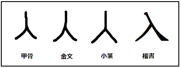漢字考古学の道 漢字の成立ちが分かれば 由来が分かる 漢字が書ける 漢字の仕組みが分かる 社会 歴史そして人間が分かる 漢字 入 の成立ち を 甲骨文字 に探る 矢頭を形に表した