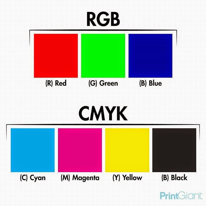 BENCOX MABOXZ Perbedaan Warna RGB Dan CMYK 