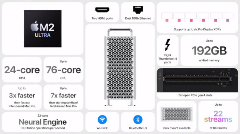 Apple reveals Mac Pro with M2 Ultra chip and up 192GB unified memory!