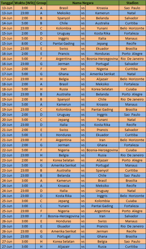 Jadwal Pertandingan Piala Dunia 2014 | Berita Tahun 2017