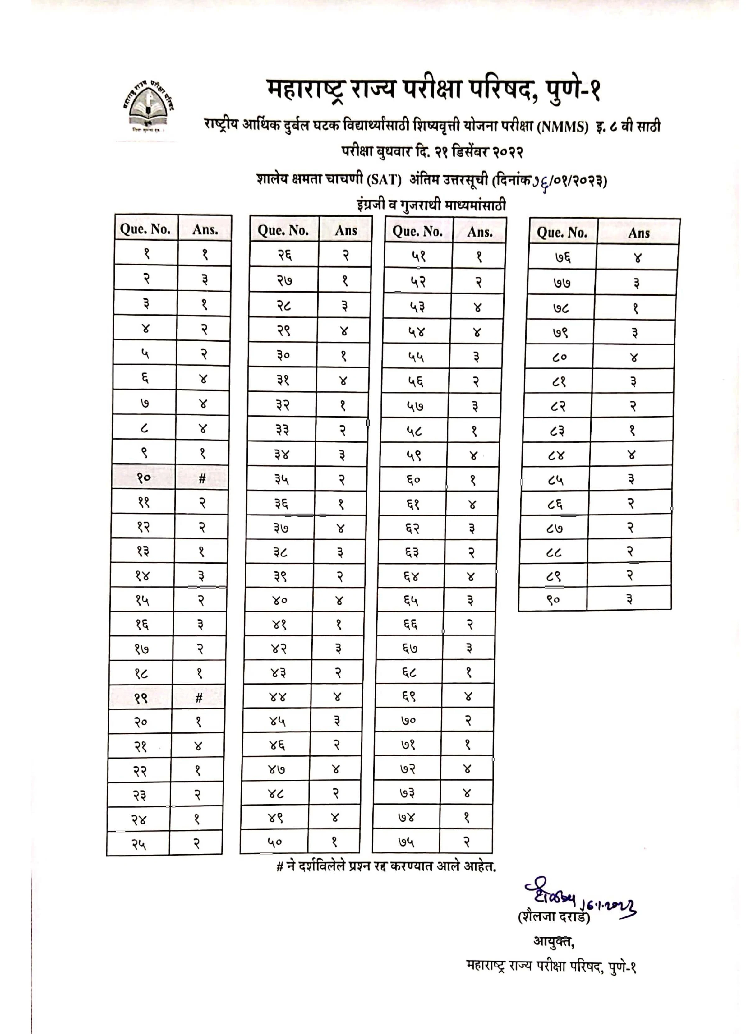 राष्ट्रीय आर्थिक दुर्बल घटक विद्यार्थ्यांसाठी शिष्यवृत्ती योजना परीक्षा (NMMS) अंतिम उत्तरसूची प्रसिद्ध