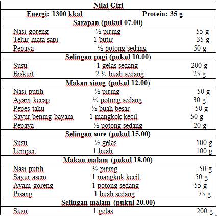 Kebutuhan Gizi Bayi  dan Balita Medicomz Indonesian 