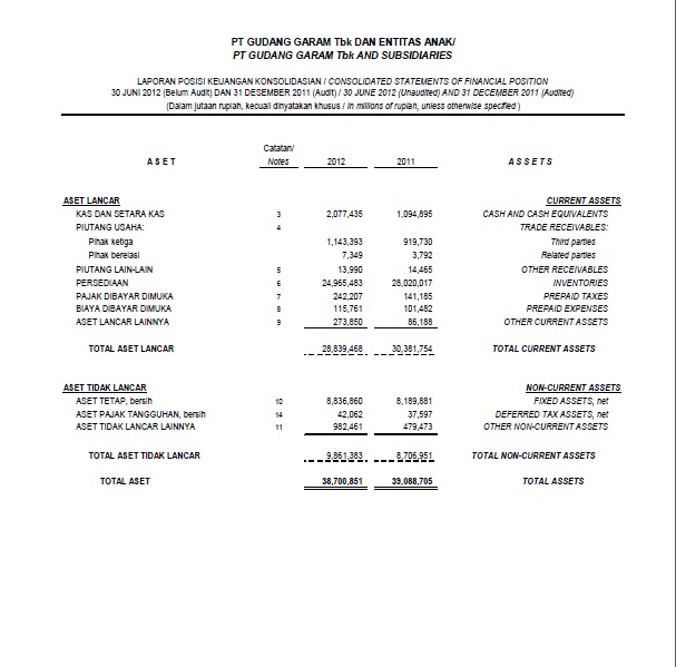 Contoh Laporan Keuangan Perusahaan 