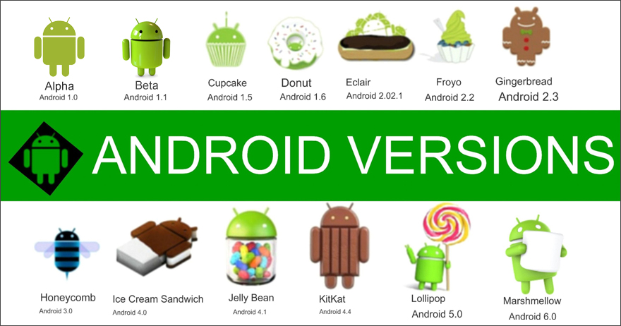 الإصدارات السابقة من Android