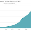 What Percentage Does Bitcoin Atm Charge / Bitcoin ATMs Are Popular With the Unbanked, But the ... / Bitcoin atm fee by currency.