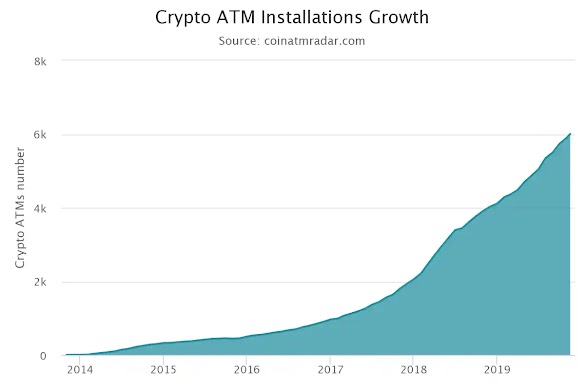 What Percentage Does Bitcoin Atm Charge / Bitcoin ATMs Are Popular With the Unbanked, But the ... / Bitcoin atm fee by currency.