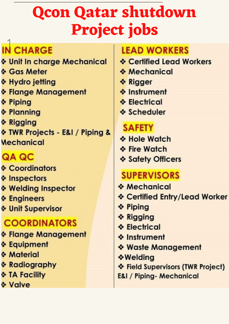 Qcon Qatar shutdown Project jobs