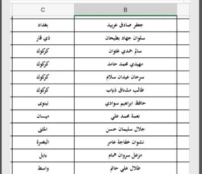 هيئة الرعاية الاجتماعية تعلن عن بعض "اسماء الرعاية الاجتماعية 2021"