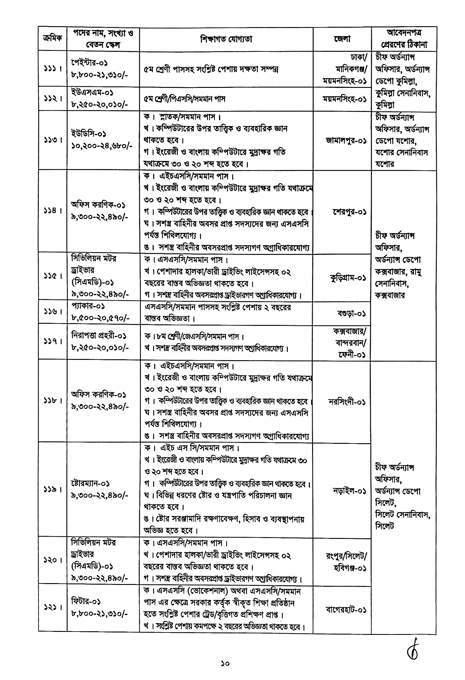 Bangladesh Army Civilian Job Circular 2023 www.army.mil.bd