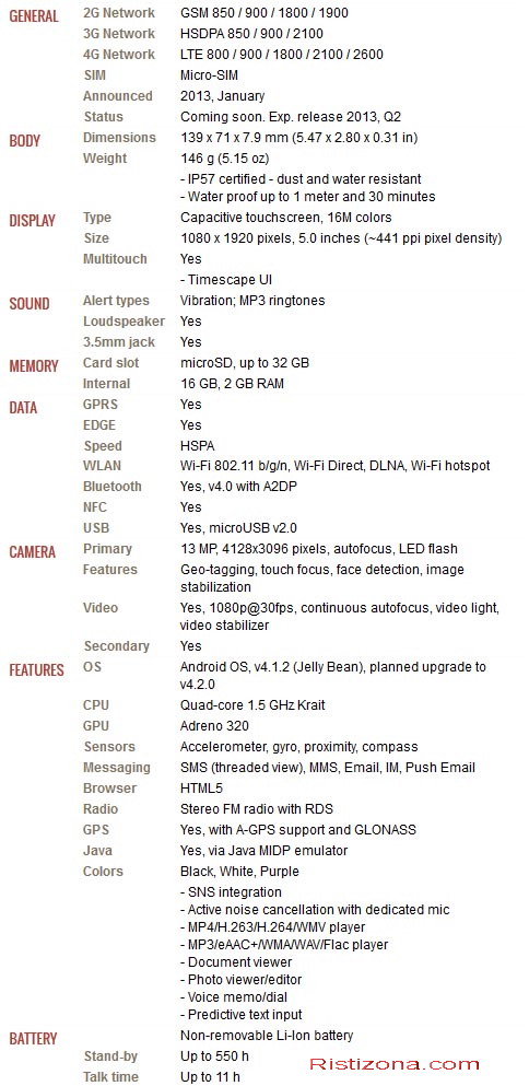Spesifikasi Sony Xperia Z