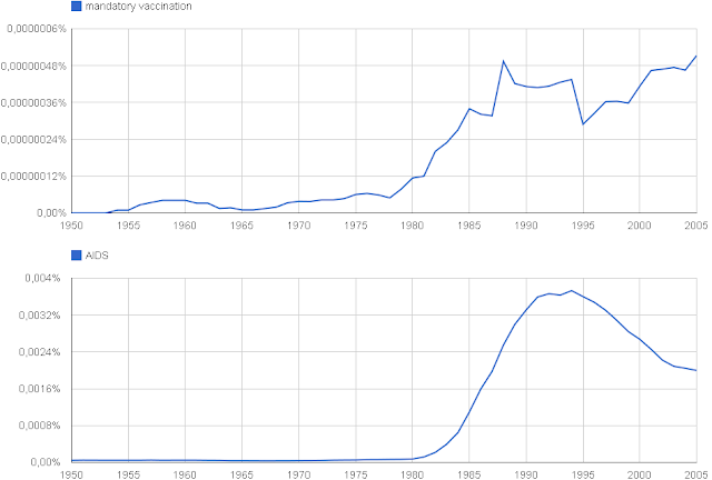 http://explosionsofcoalinukraine.blogspot.com/2013/03/vaccination-is-introduction-into-human.html