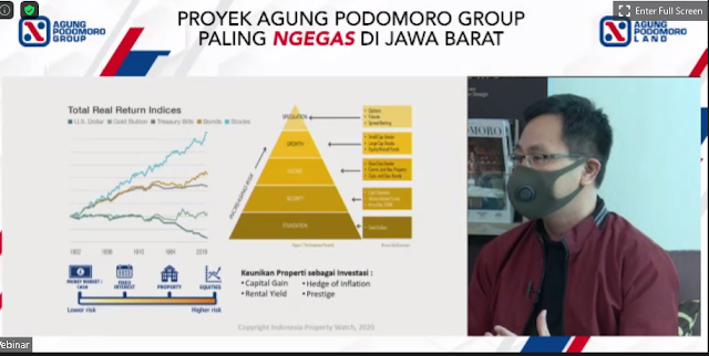 Agung Podomoro Group