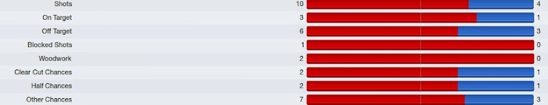 match-stats-shots-2012-07-12-19-22.jpg