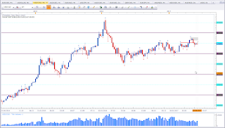 Weekly chart of USD vs CAD