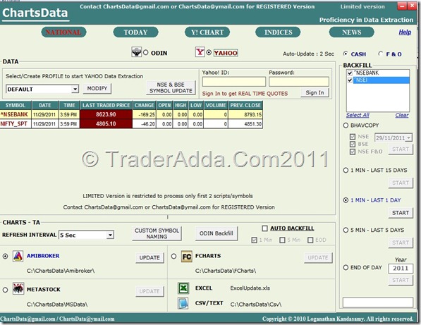 Free Realtime Datafeed for Amibroker