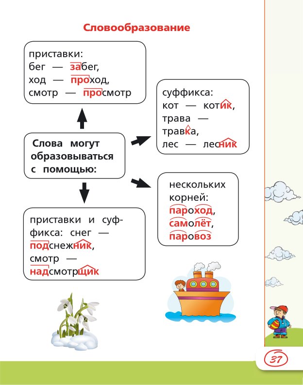 Правила русского языка схемы