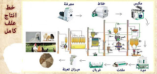 دراسة جدوى عن انشاء مصنع اعلاف بطاقة 160 طن علف فى اليوم