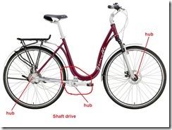bike-ORMAZD-V