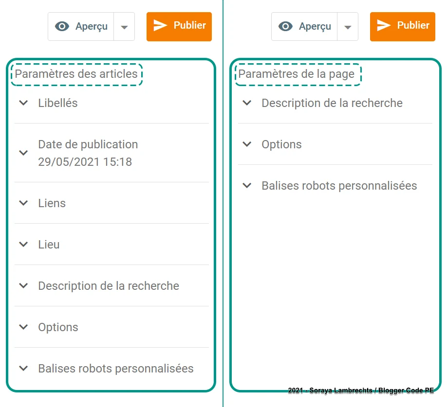 Les paramètres des articles et des pages dans l'éditeur.