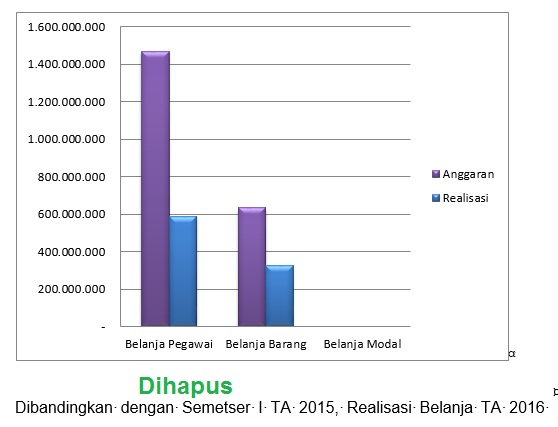 Sedikit perbedaan CaLK 2016  Blog secreet