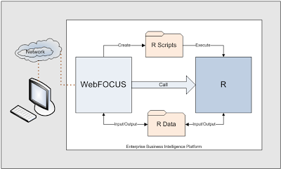 WebFOCUS and R System Interface