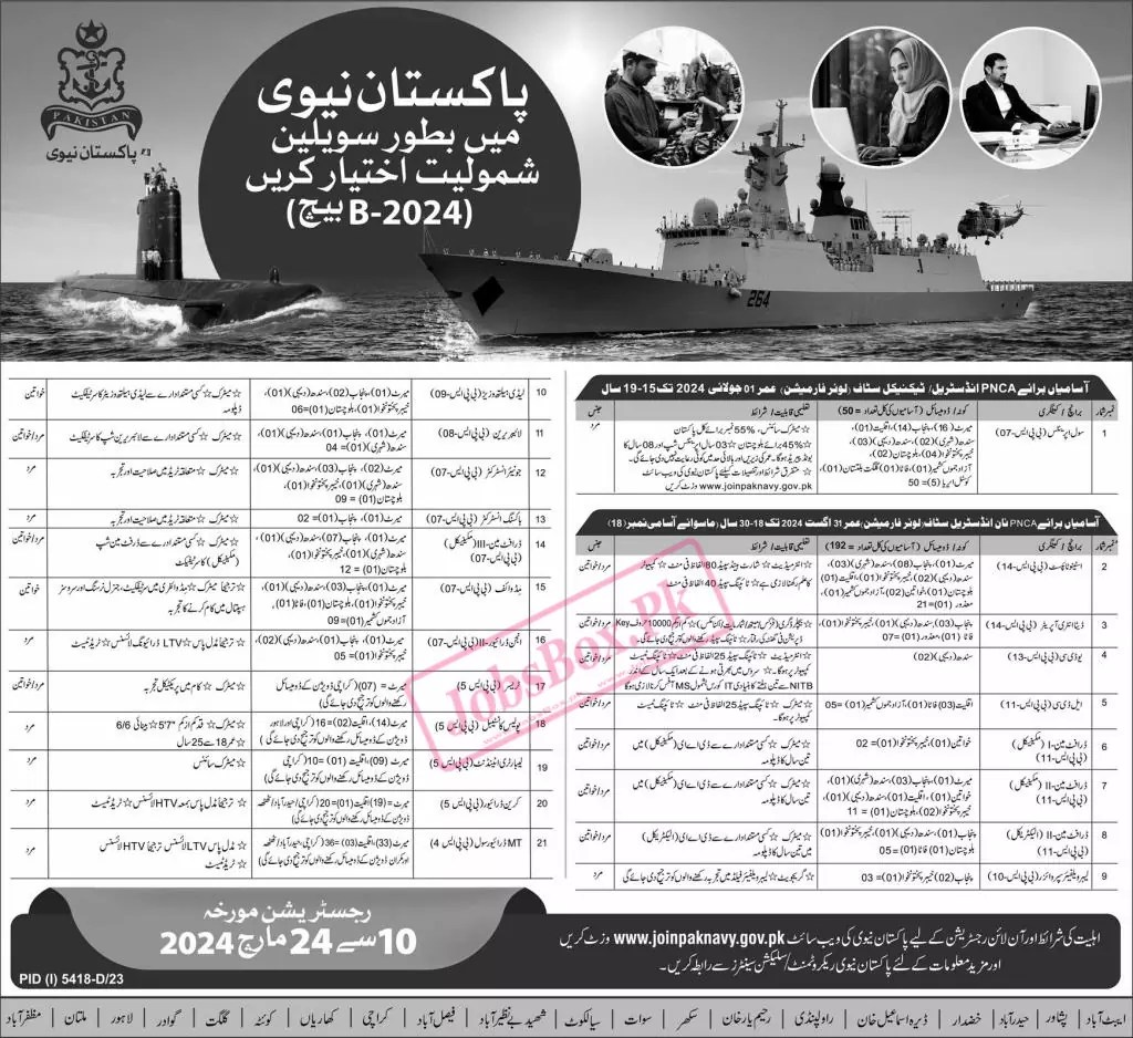 Pakistan Navy Jobs 2024 Latest Advertisement