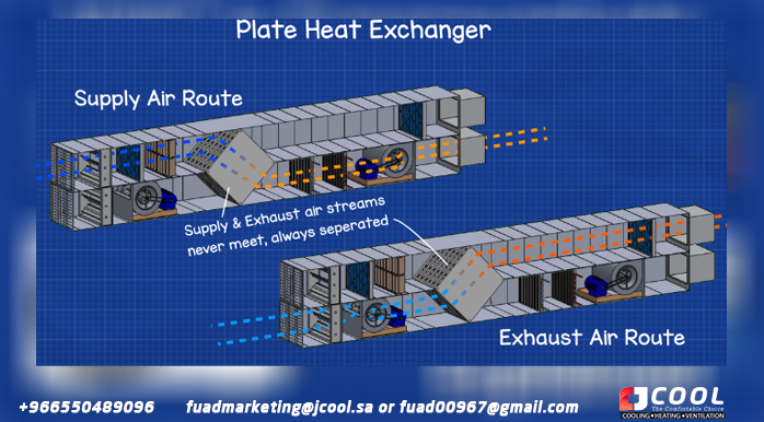 AHU Plate Heat Exchanger - Operation of Air Handling Units