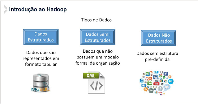 HDFS E MAPREDUCE