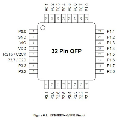 EFM8BB3 QFP32 pinout