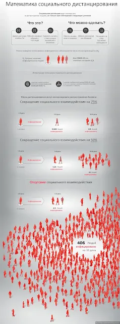 Инфографика по заражающей способности Covid-19