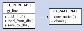 SAP ABAP Guide, SAP ABAP Tutorials