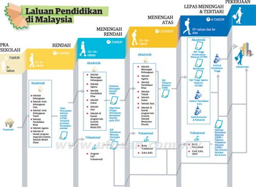 Contoh Soalan Aras Tinggi Pendidikan Islam - Mewarnai o