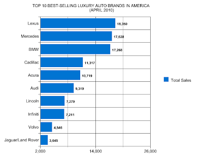 luxury car sales chart