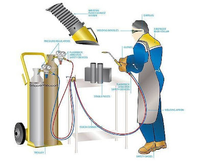 apparatus of gas arc welding (oxy acetylene arc welding)