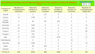  Bee Base importation data 2014