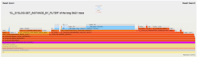 SAP NetWeaver Application Server, ABAP Development, ABAP Testing and Analysis