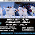 3RD TEST ENGLAND VS INDIA 2021 : ENGLAND WON BY AN INNINGS AND 76 RUNS 