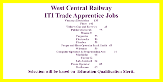 ITI Trade Apprentice Jobs in West Central Railway