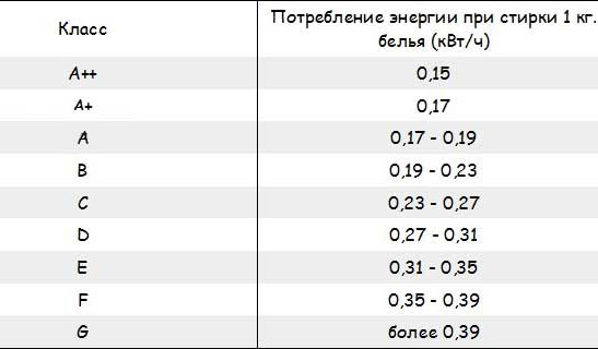 Услуги сантехника в Москве и Московской области