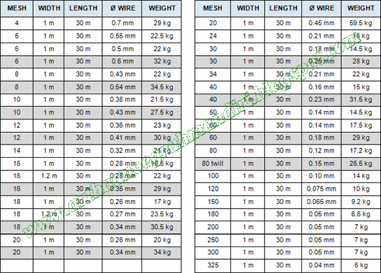 CV. ARTHA ANOEGRAH MANDIRI: WIREMESH  SBRC