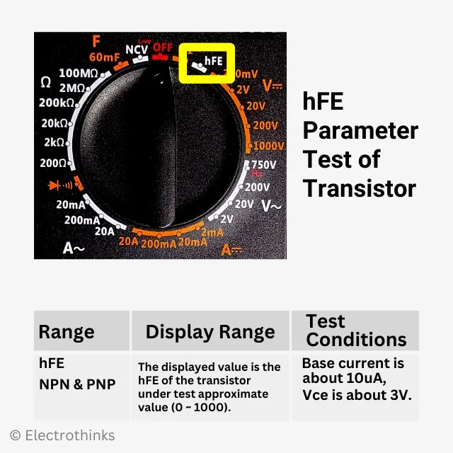 ZTW890D Transistor hFE parameter test - Range, Display range, Test conditions