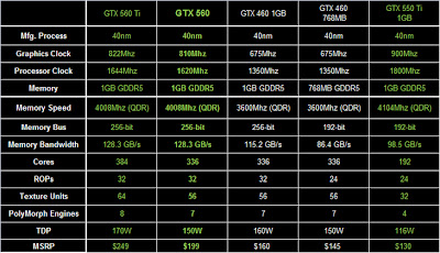 GTX560-1GB-64