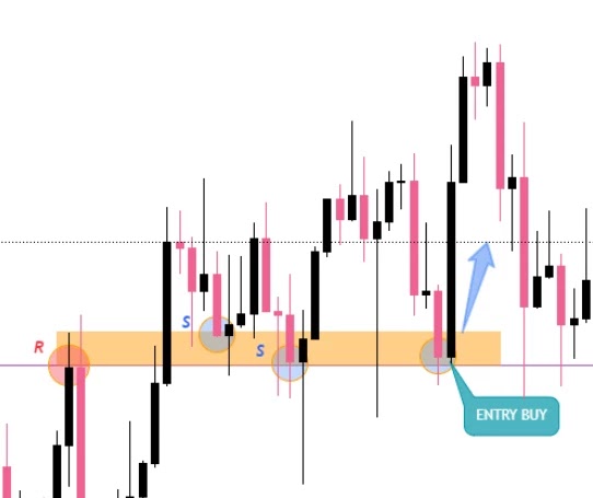 RSS Level Real Chart