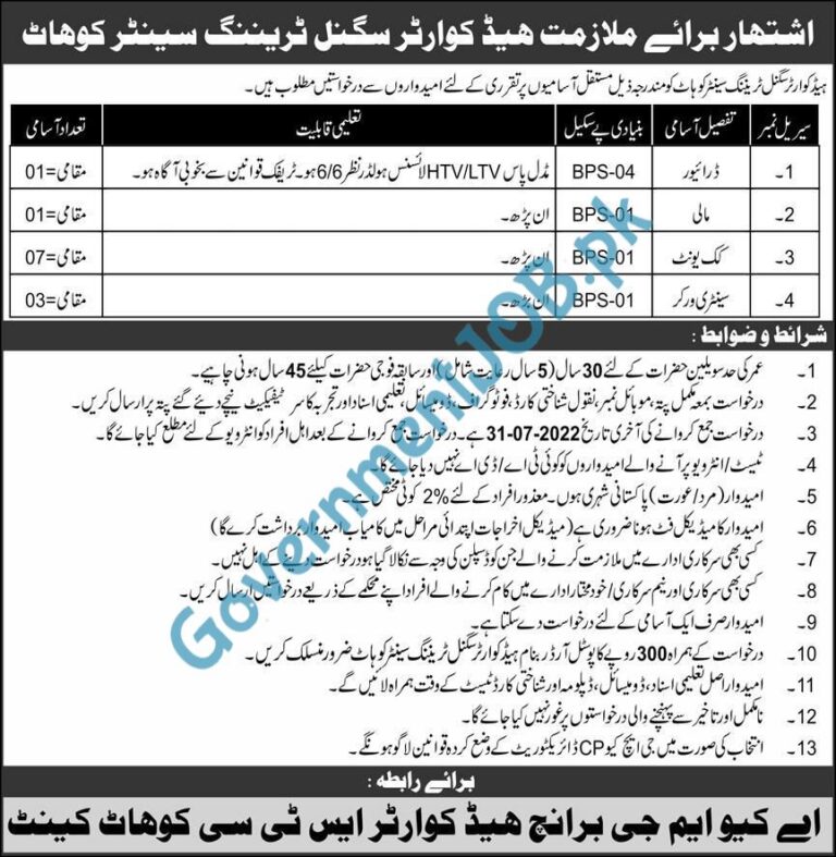 Pakistan Army Signals Record Wing Kohat Jobs 2022