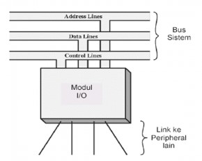 Model Generik Modul I/O